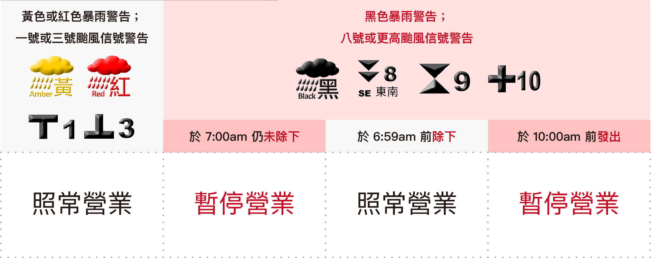 20180207惡劣天氣取貨安排-02.jpg__PID:903a13df-5024-45dc-b2b4-cfea8a355659